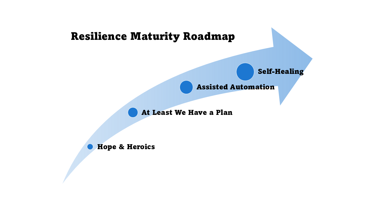 Roadmap
